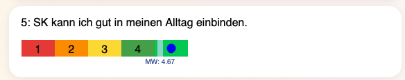 skalierte Frage Ergebnis